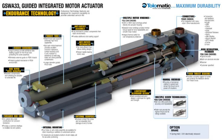 electric servo actuator electric servo actuator